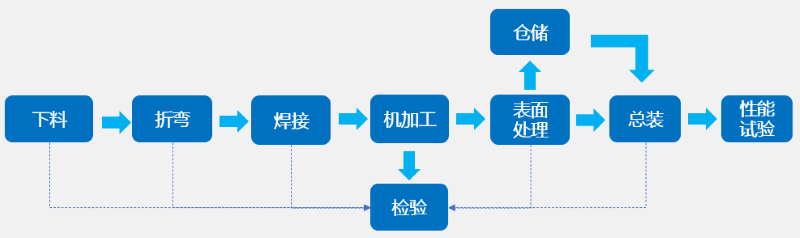 知识分享 I  蜂巢研究院第一课《初识装备制造行业》