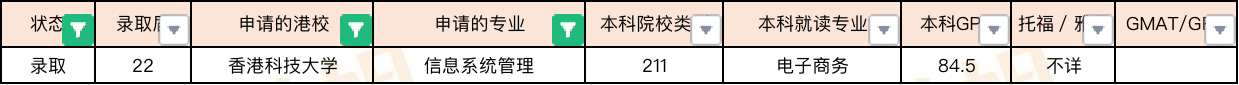 2022Fall香港商科专业offer汇总（港前三）