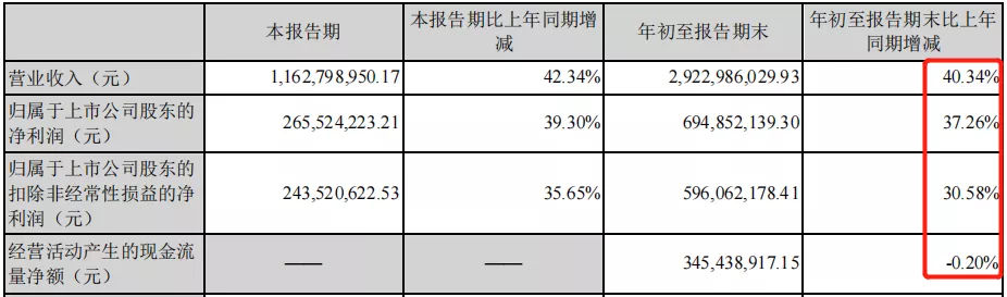 凯莱英︱净利7亿,新冠“毒王”正是爆发契机?