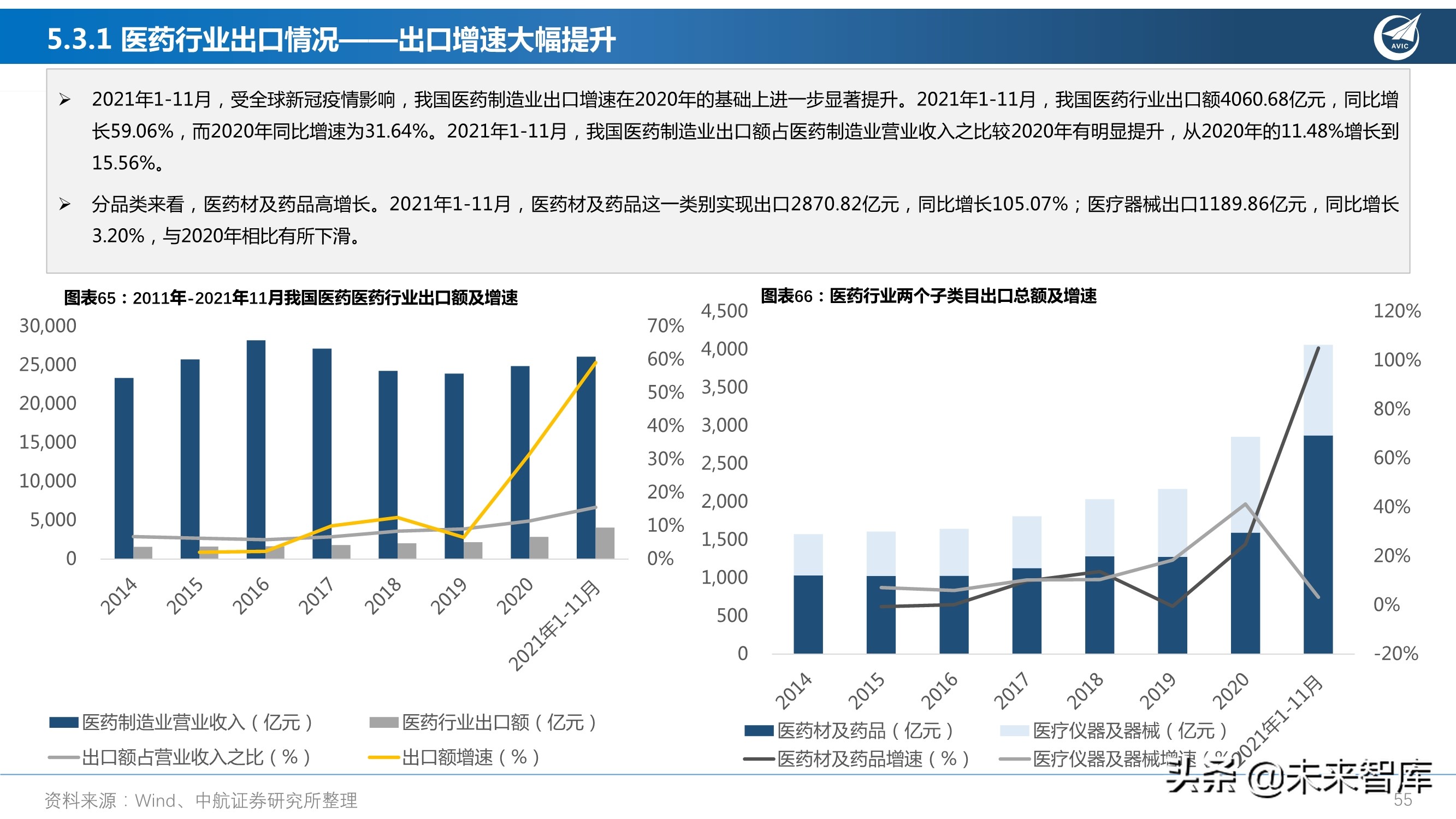 医药行业研究及2022年度策略报告：从繁荣到平淡，守正出奇