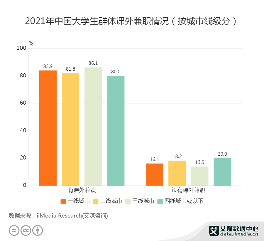 ����Ƶ�������졢���Ұ����00���ѧ��׬Ǯ�Ļ������