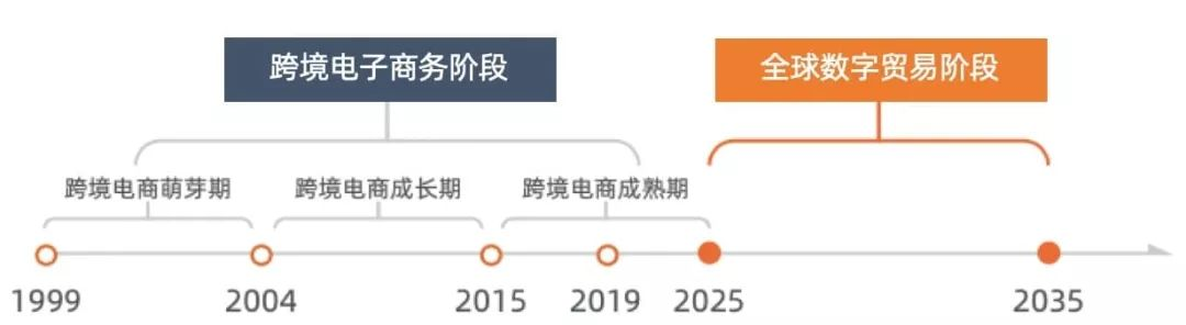 解读东南亚 | 跨境新蓝海！你不知道的东南亚市场