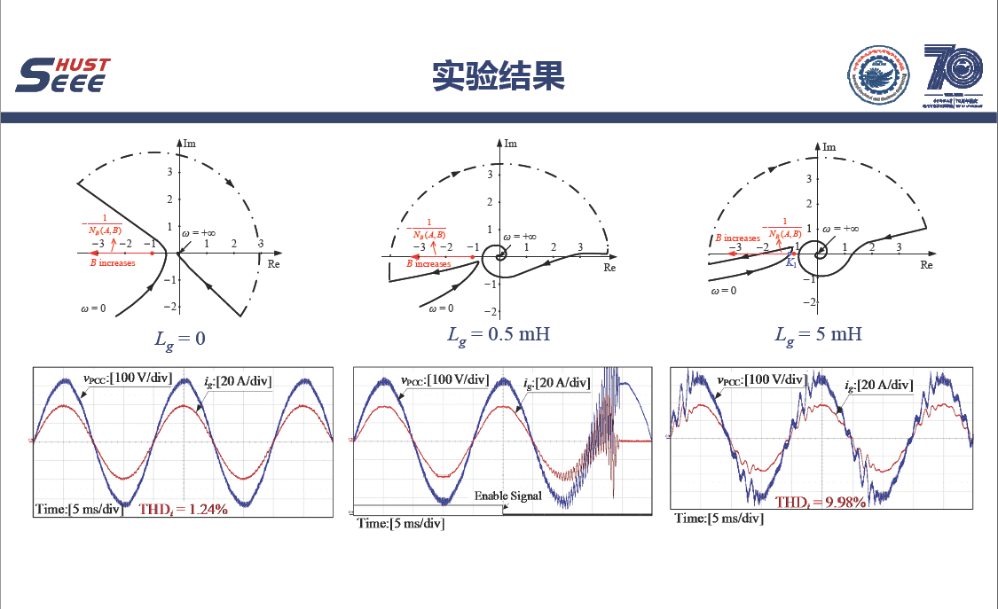 華中科技大學(xué)王學(xué)華副教授：電力電子變換器中的極限環(huán)現(xiàn)象研究