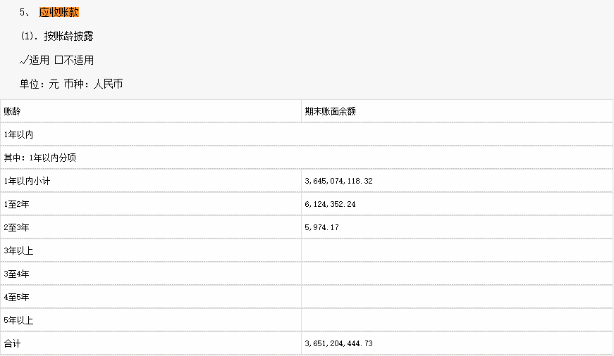 资产负债表怎么分析财务状况，一文章彻底搞懂资产负债表