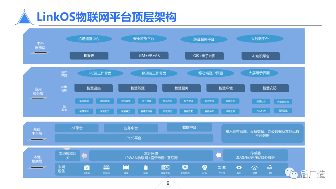 39页智慧机场物联网解决方案（可下载）