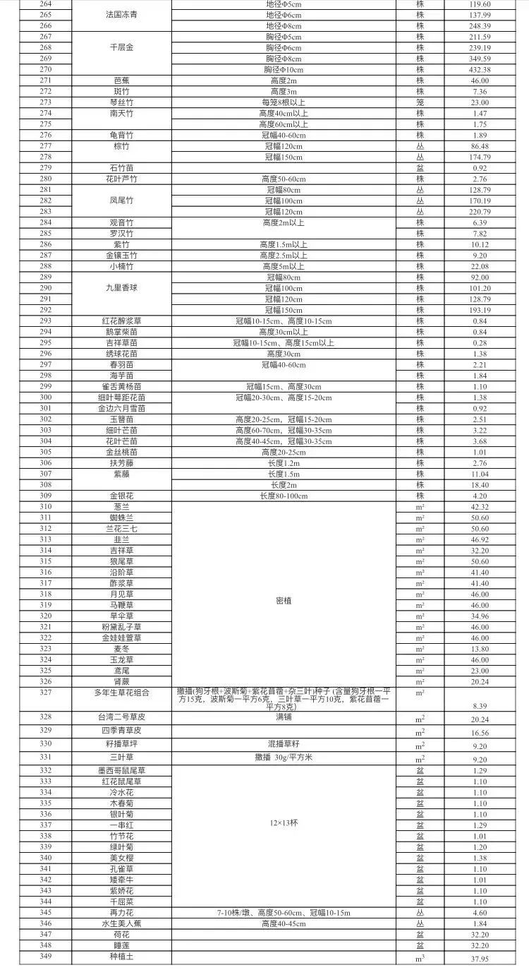 乐山市建筑材料市场信息价（不含税）2022年2月