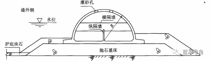 技术 | 防波堤的平面布置及结构形式