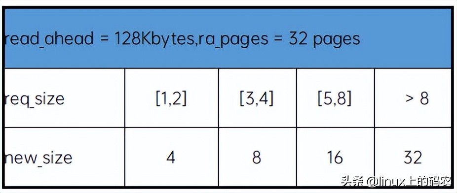 深入分析Linux内核File cache机制（上篇）