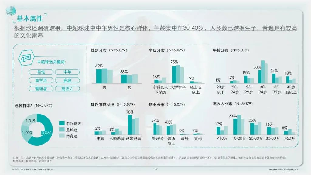 2020中超延迟什么时候(中超重启暂停，但商业规划不能停)