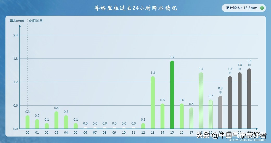 四月罕见！南方多地发出霜冻预警，超级计算机：浙江局部跌破0度