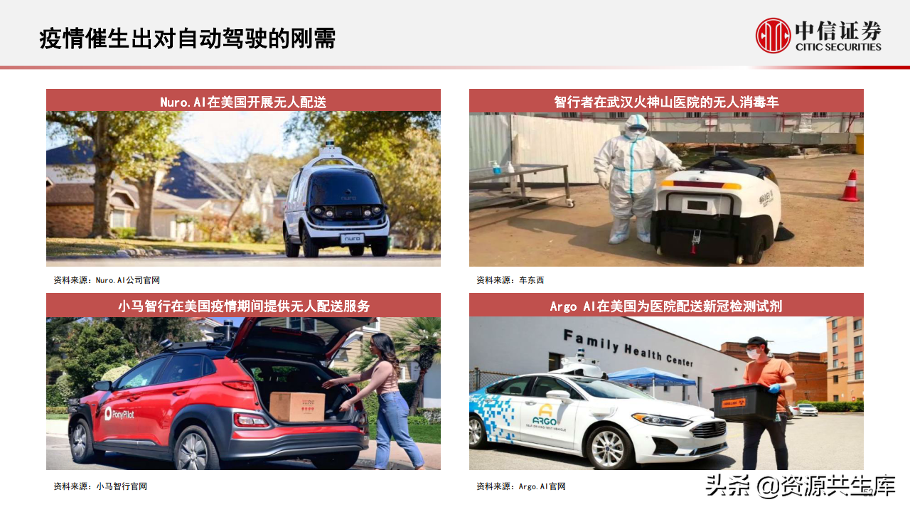 2022年智能汽车&自动驾驶产业专题报告（385页）