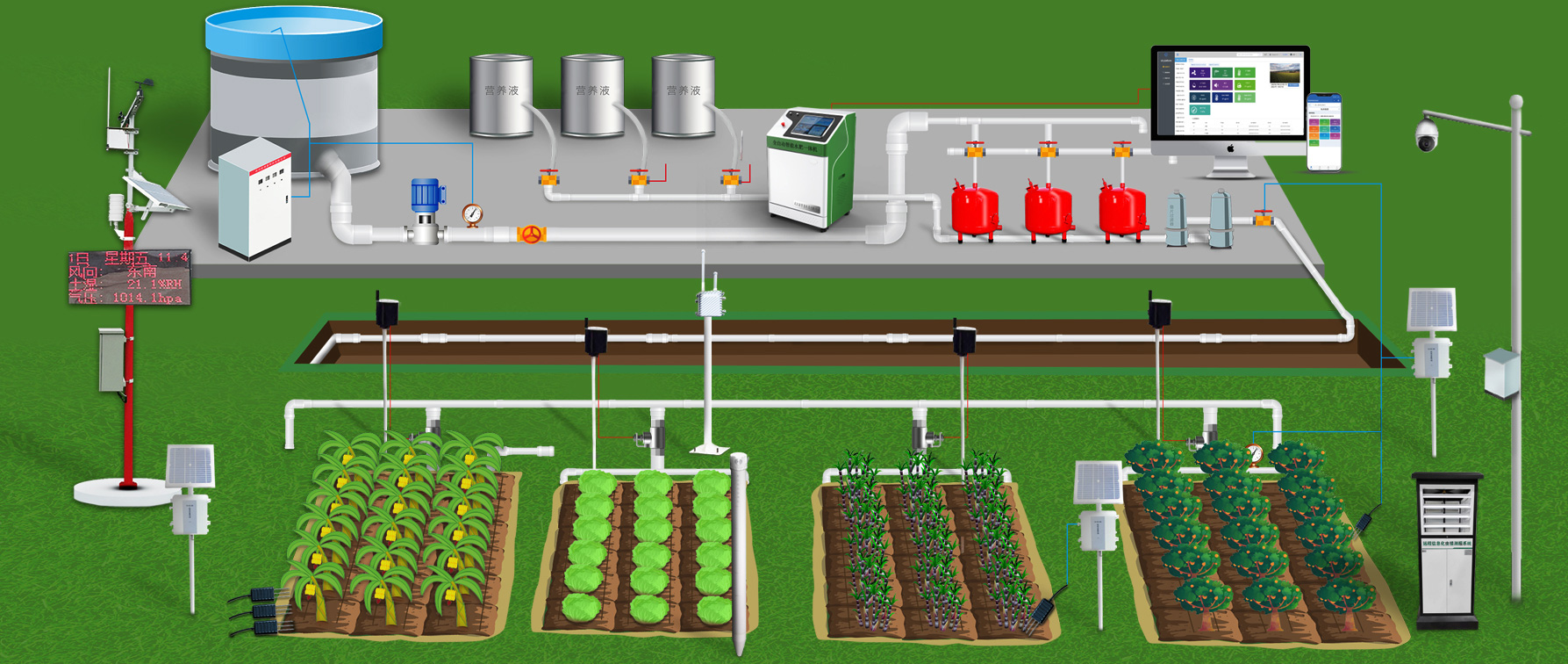 智慧灌溉系统对农业的作用