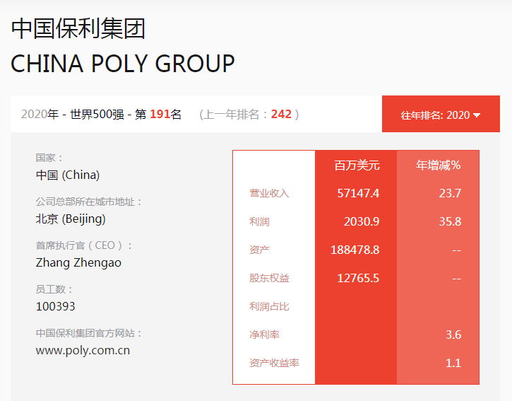 四大财团“富可敌国”？招商局一天净赚4.8亿，年收入超过俄总GDP