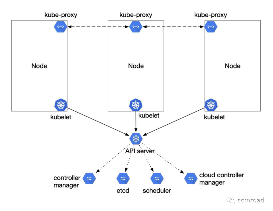 Kubernetes核心技术剖析和DevOps落地经验