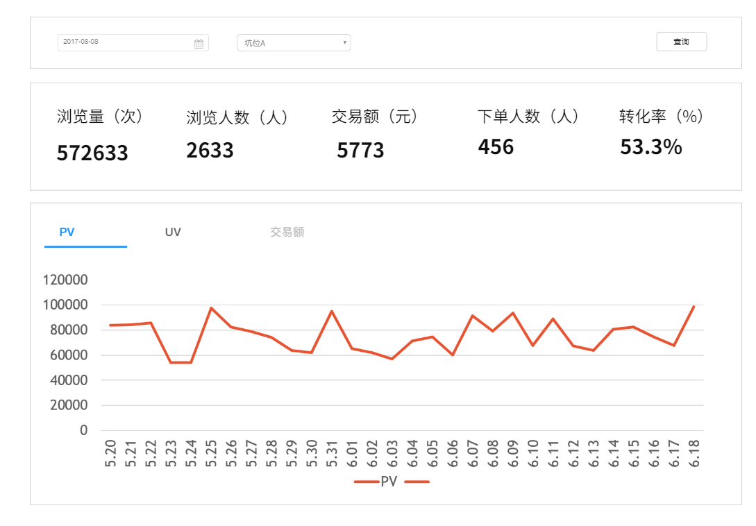 数据中台实战（七）：流量分析