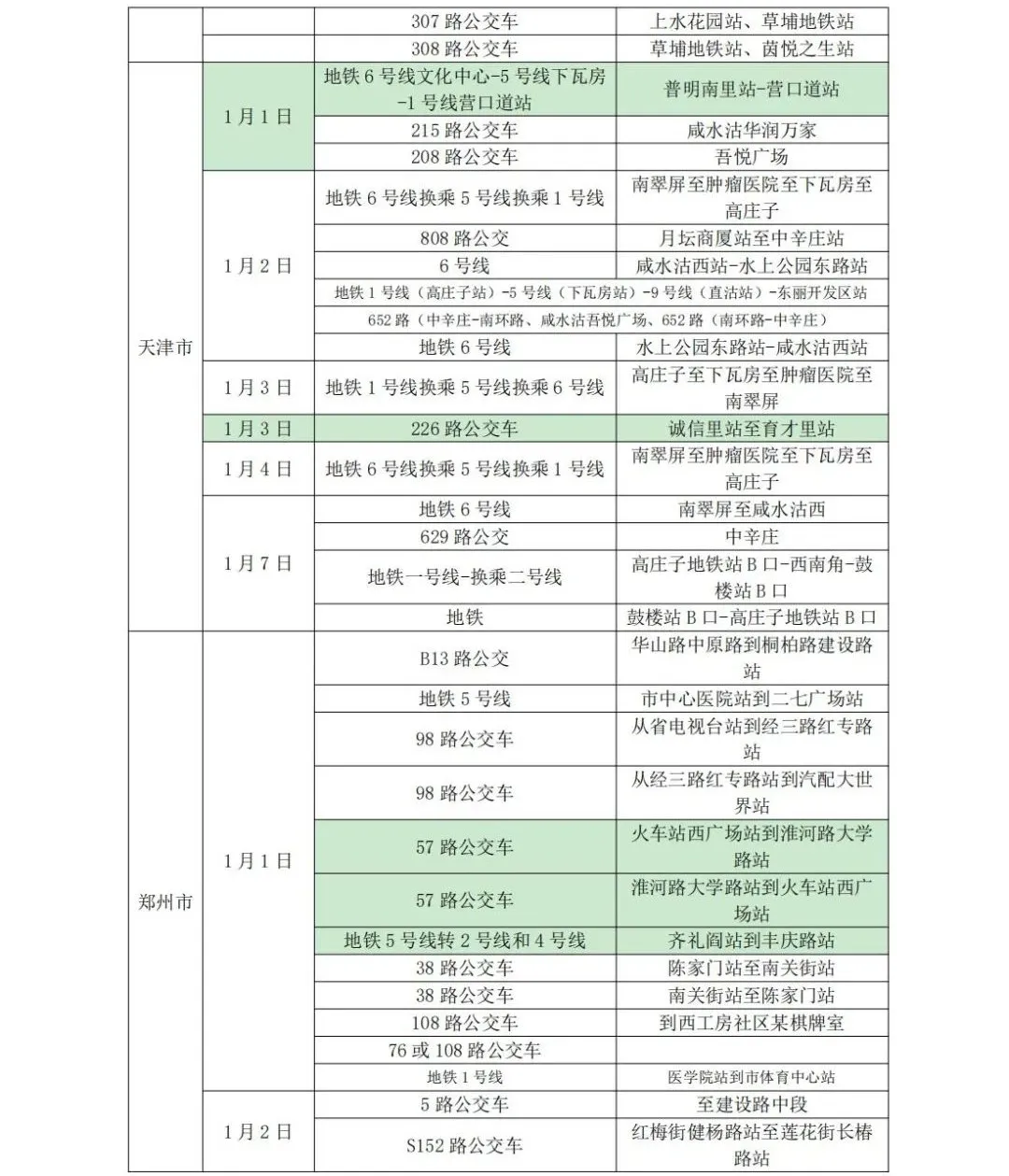 新增管控，这些人员暂缓来鲁！