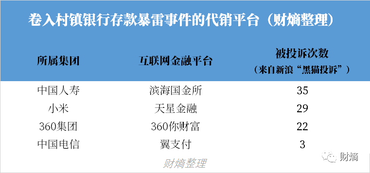 财熵｜河南红码事件背后：危险的互联网存款