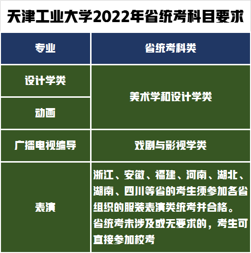 天津学院多少分_天津学院艺术类录取分数线_2024年天津城市职业学院录取分数线及要求