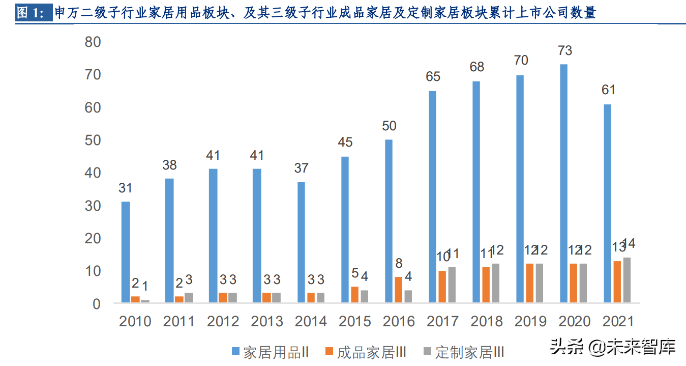 房地产行业专题报告：复盘2012~2021房地产开发及家居行业表现