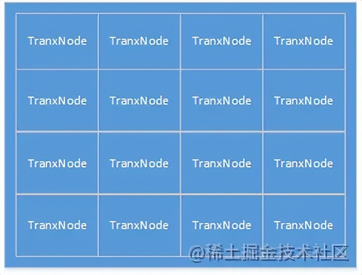 MySQL半同步源码解析