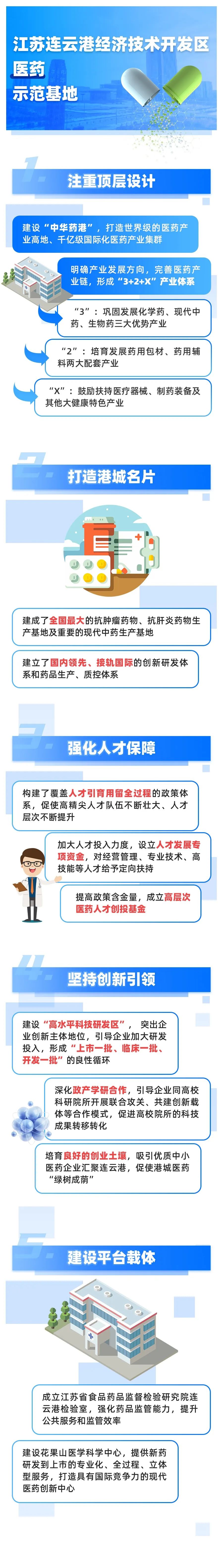 「图解」28家五星级国家新型工业化产业示范基地