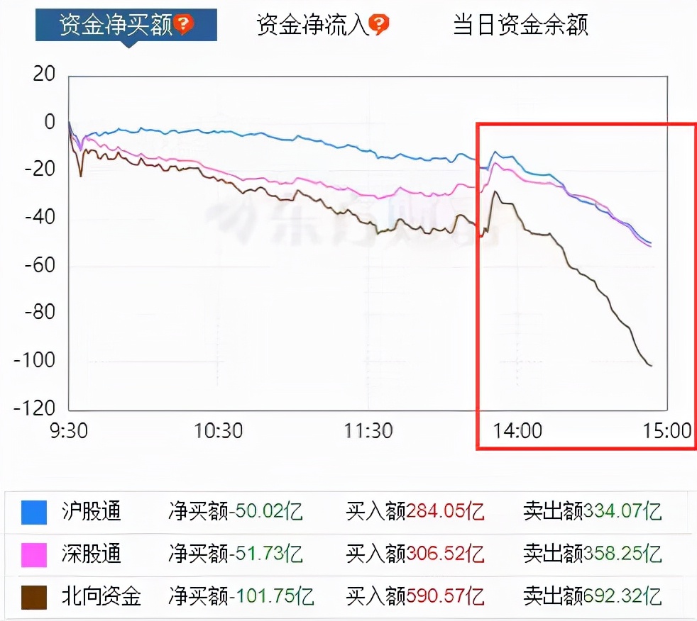 盘后多个利好，欧洲股市涨疯了，明天大A能否逼空