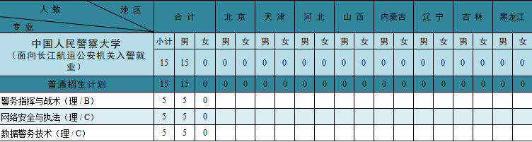欢迎报考中国人民警察大学！