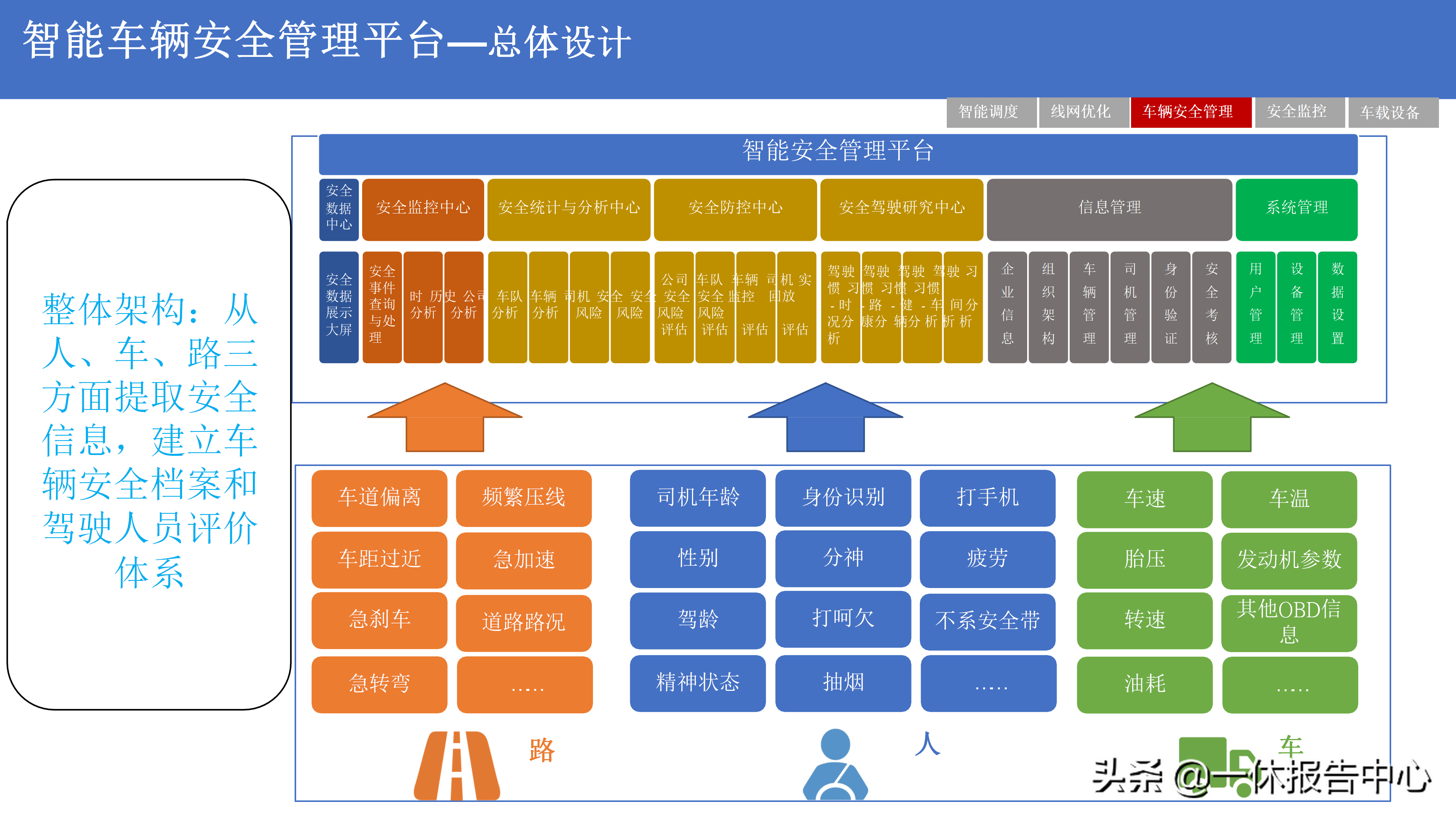 5G 智慧公交解决方案（附PPT全文）
