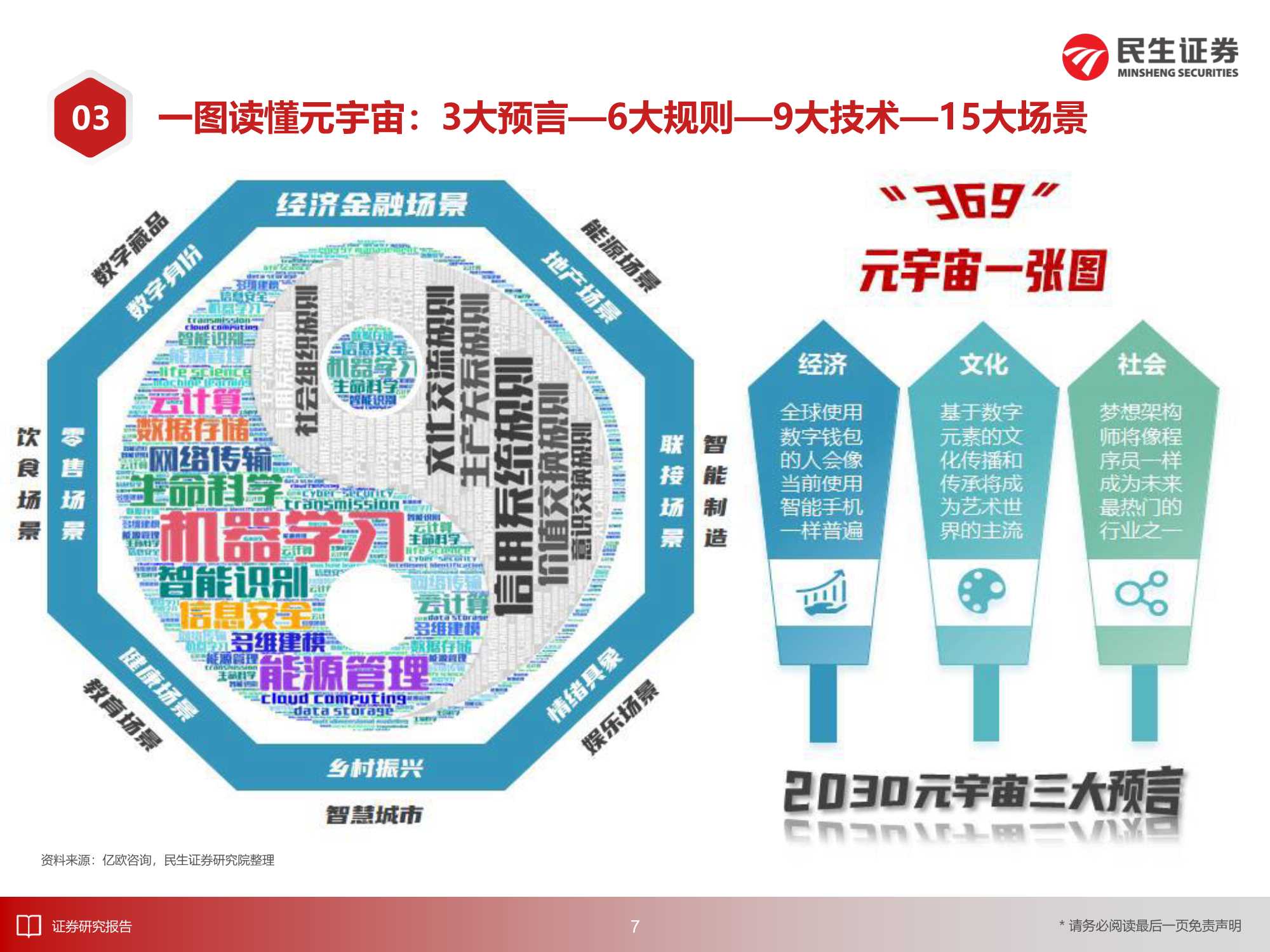 8万亿美元的机遇：2030年的元宇宙产业深度报告（217页）