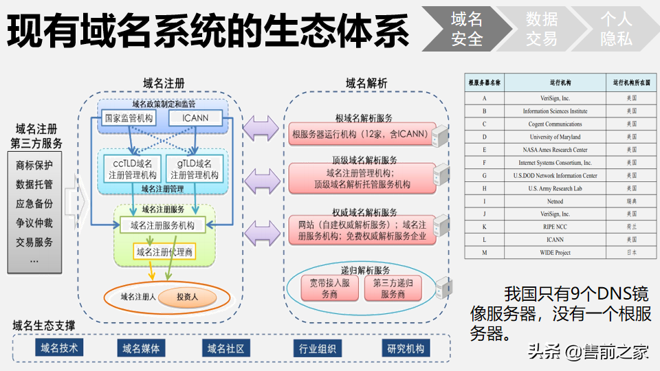 区块链在日常生活中应用报告.精选「PPT」