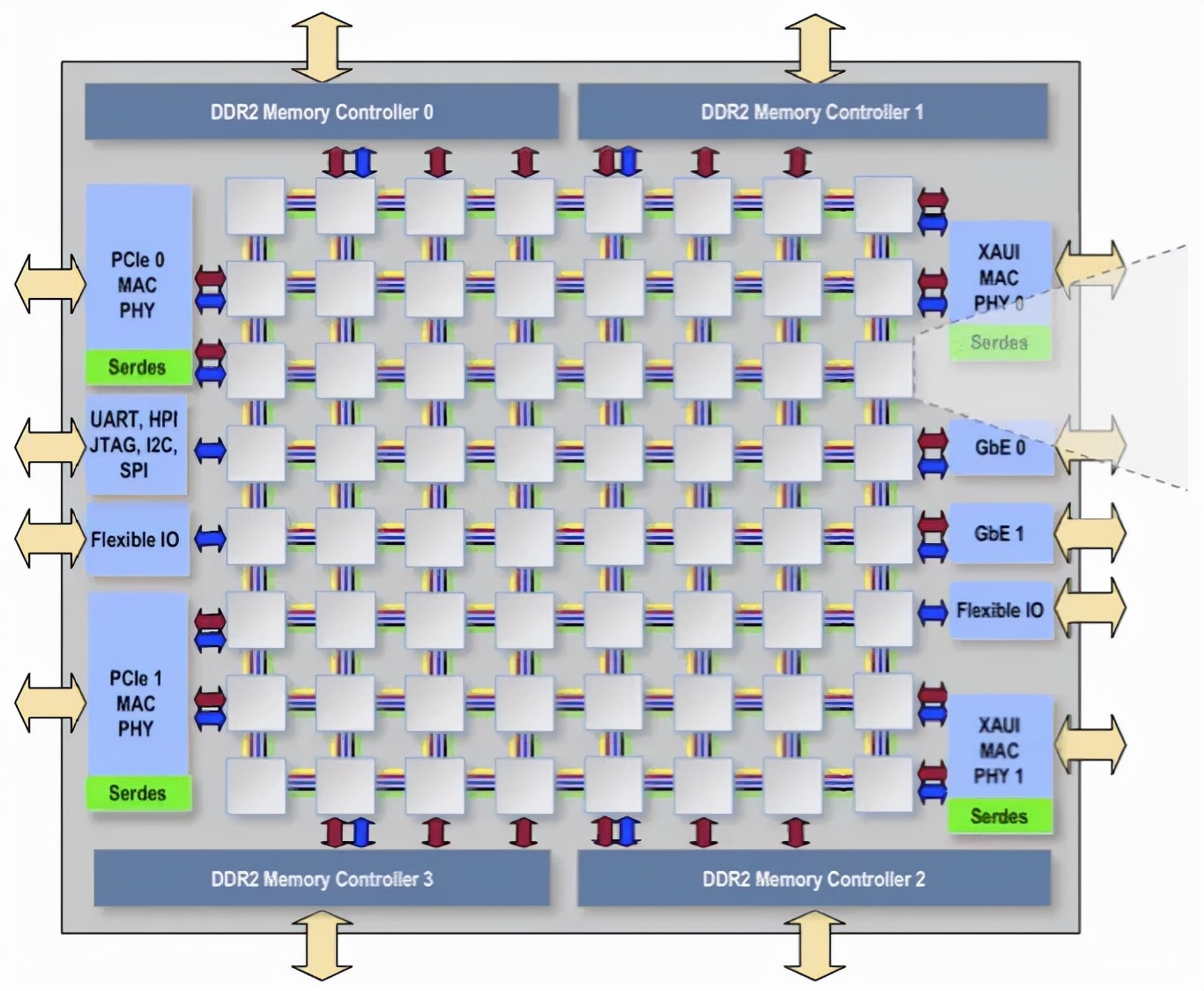 從多核到眾核處理器