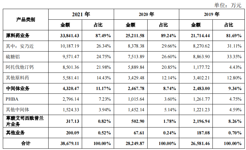 股权高度集中的海森药业，客户集中度上升，产品存在限用风险