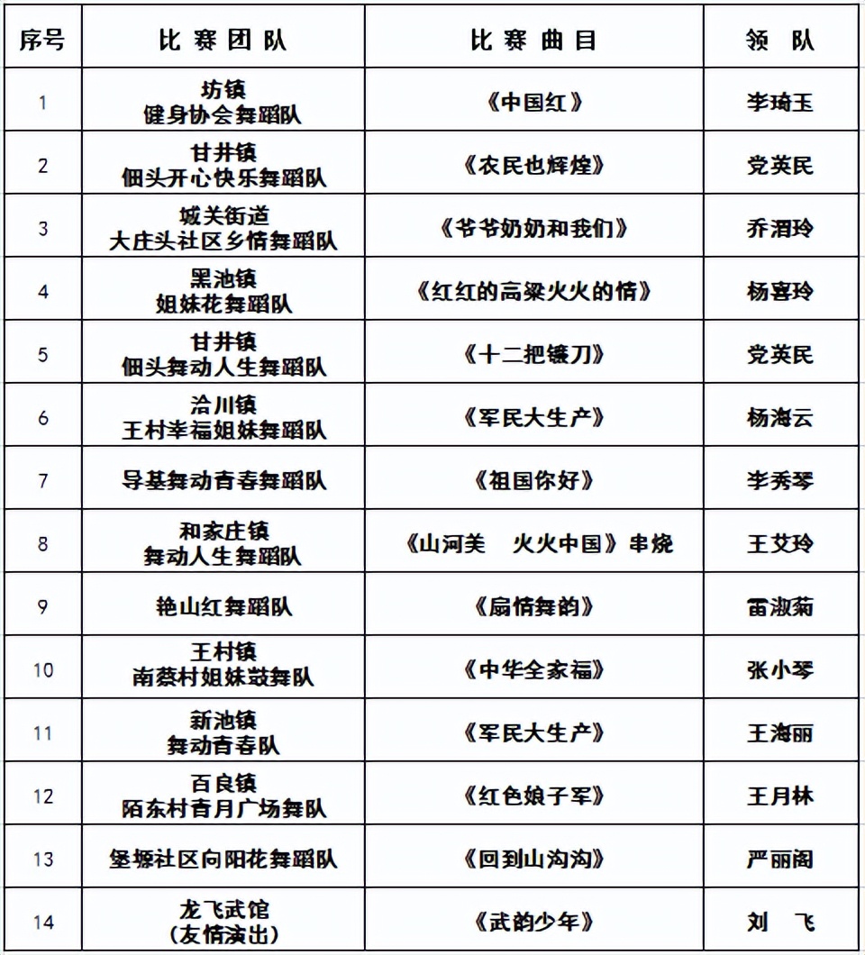 【演出預告】“情系黃河•舞動合陽”2022年群眾廣場舞大賽今晚舉行