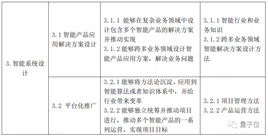 炼丹师可以考证了！国家发布人工智能训练师5级职业标准