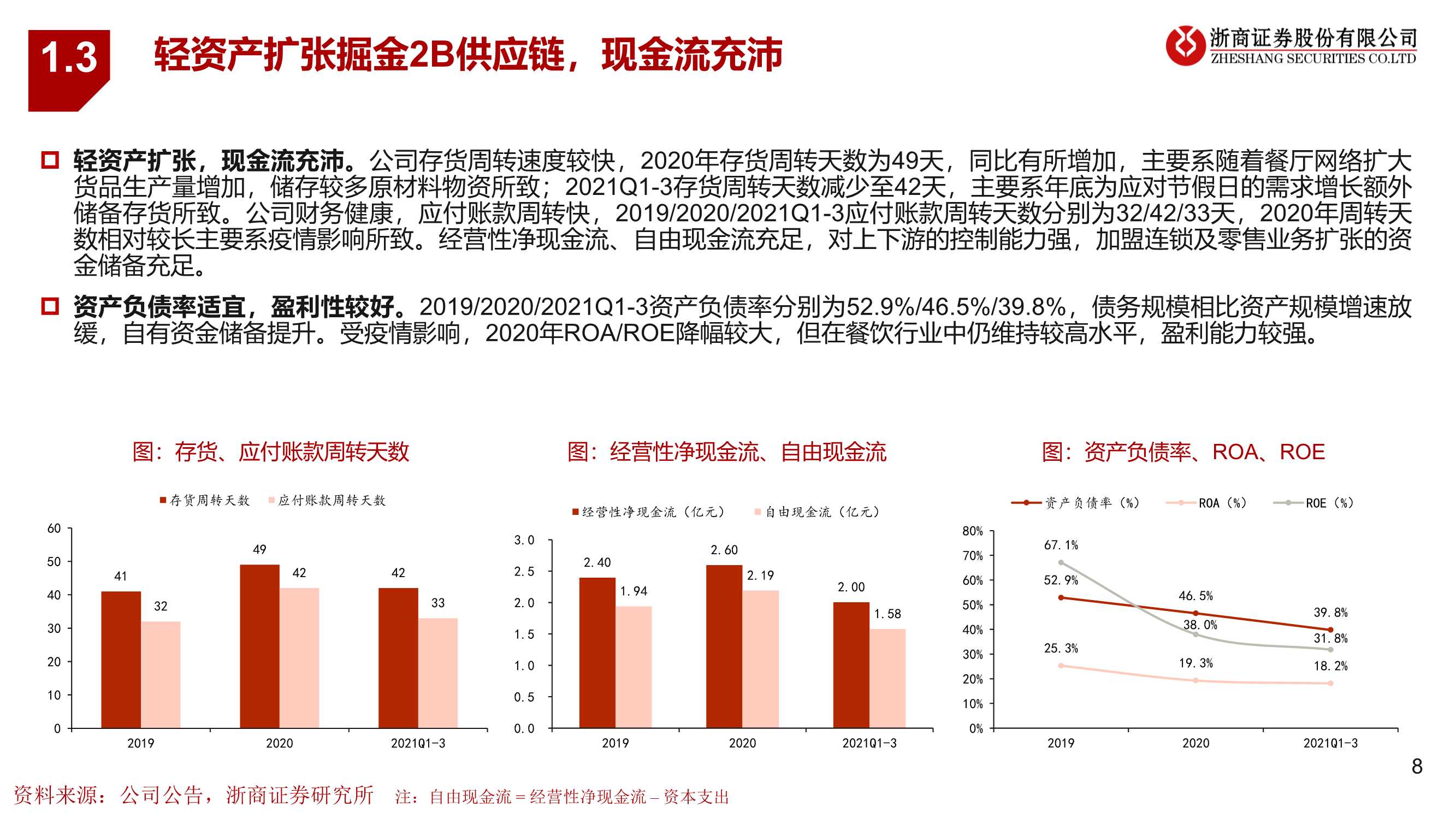 麻辣烫第一股杨国福，高速扩张掘金2B供应链