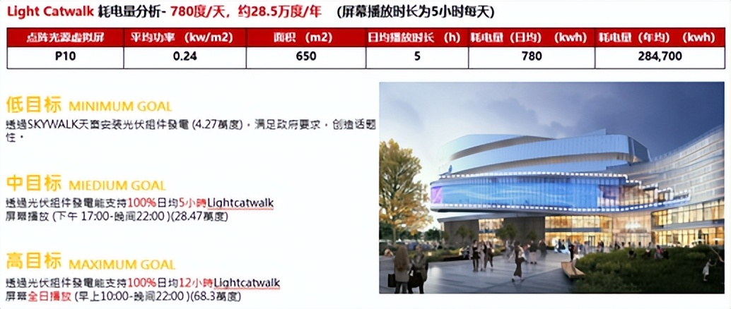 ESG特辑 | CRTKL ESG报告及上海中海环宇城MAX项目案例 - 景观网