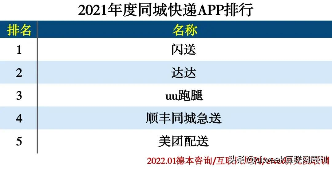 2021年度APP分类排行