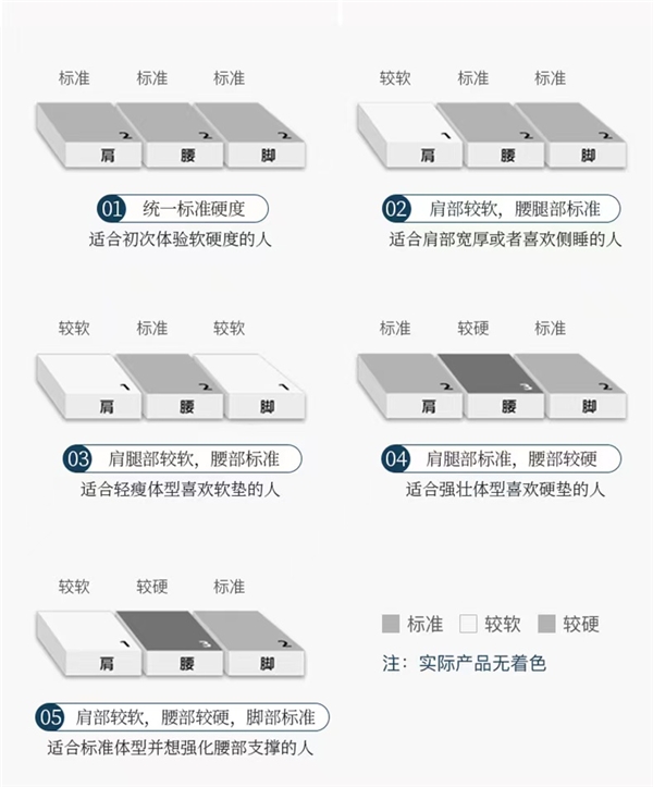 想要高品质睡眠，一定要试试分区床垫