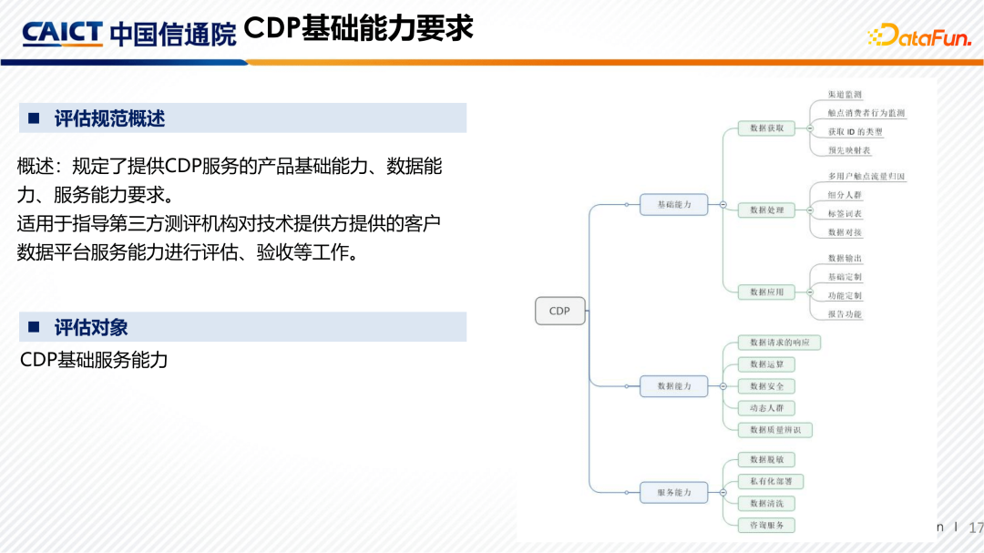 信通院石霖：智能营销产业观察及评估体系构建