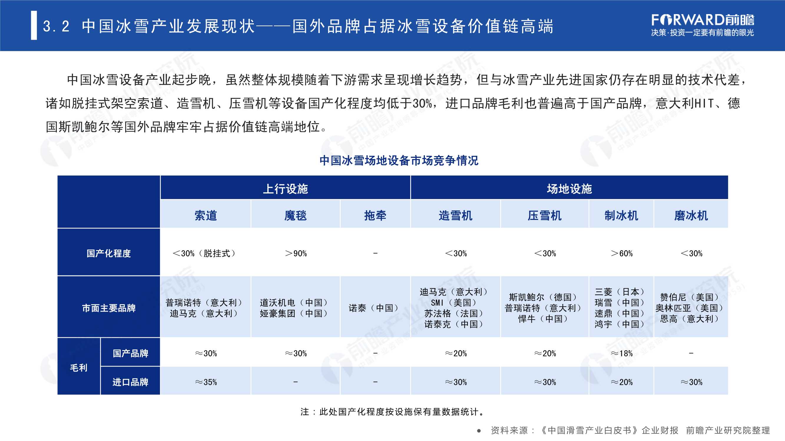 2022年中国冰雪产业趋势发展白皮书