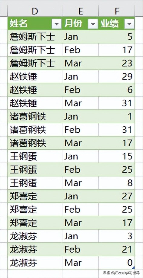 格式不规范到让人绝望的 Excel 表，借辅助列变通一下就整理好了