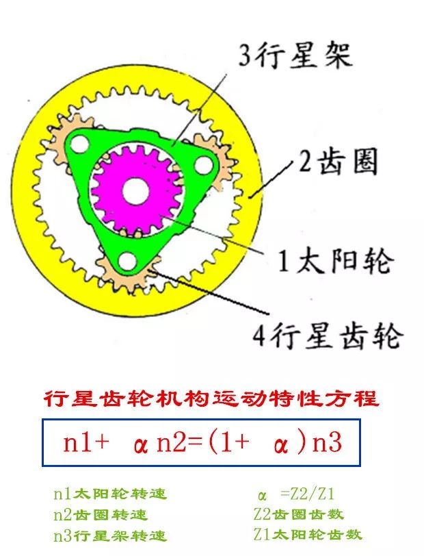 at变速箱档位图图片