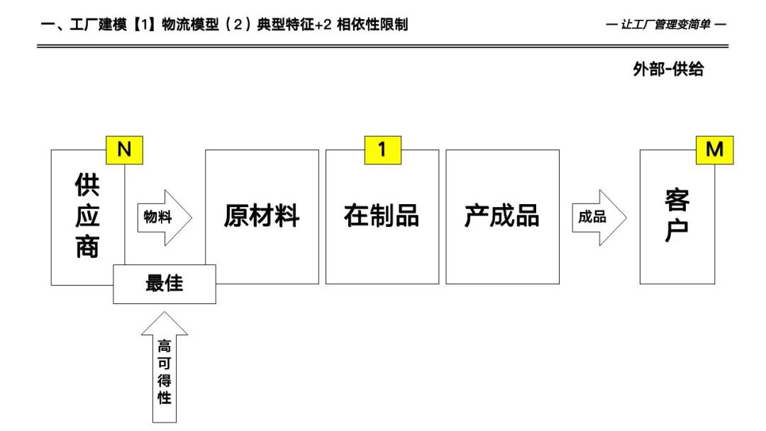 133页详解数字化工厂高级计划于排程—APS实施和应用