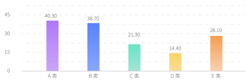 哪一年法考最难？分析解读历年真题数据，告诉你答案