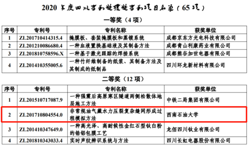 西南石油大学排名（领域最高）