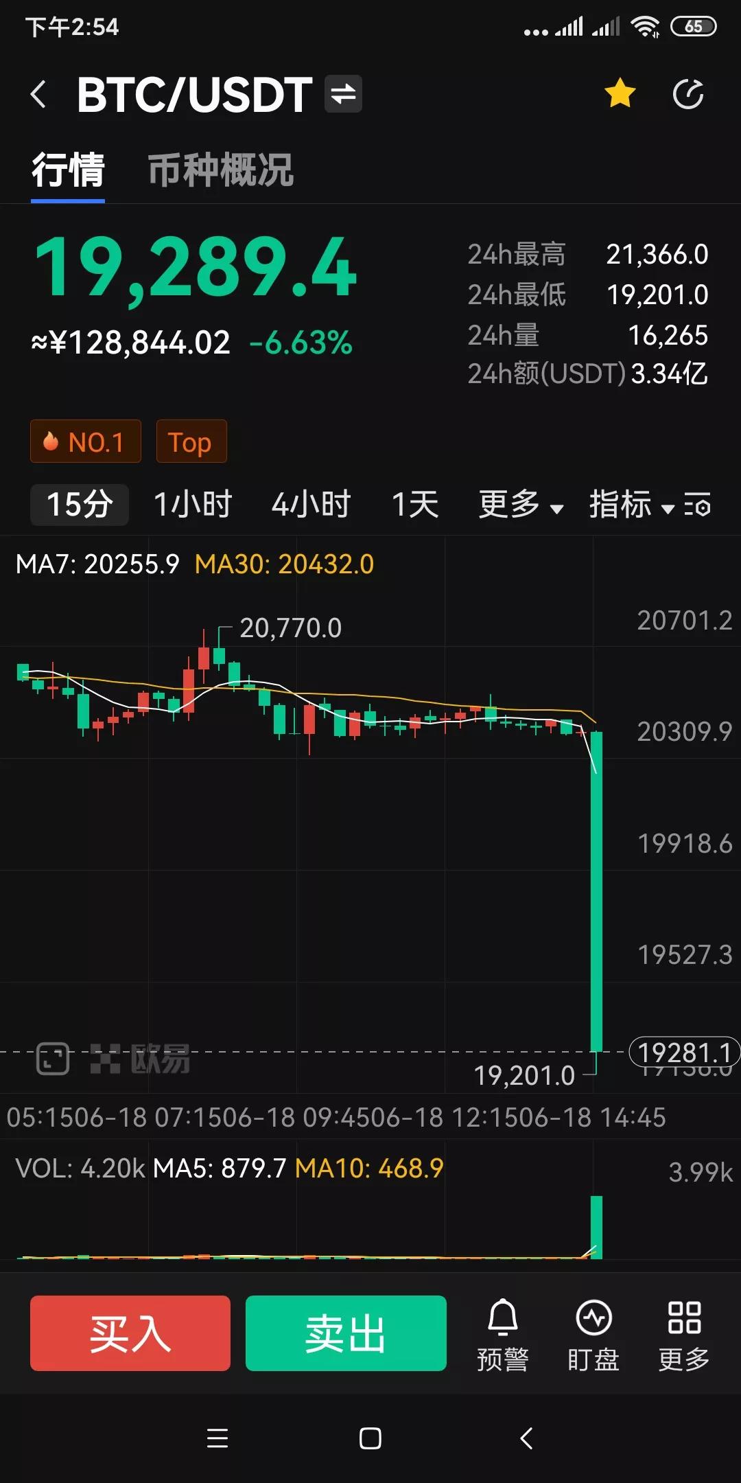 BTC ETH直线下跌7%带崩币圈
