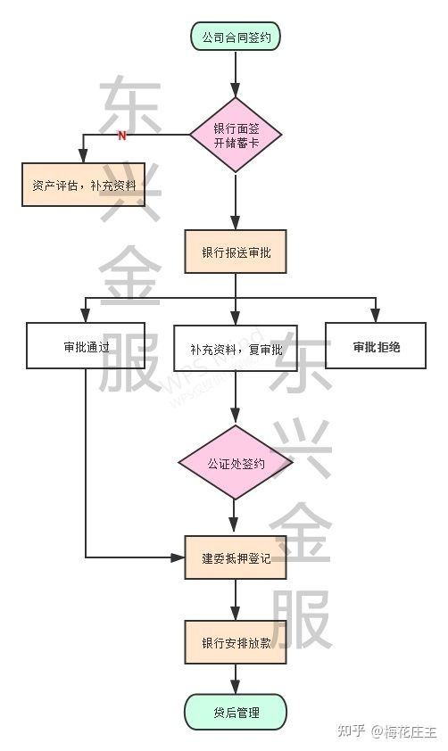 什么是房产抵押经营贷款，如何申请？