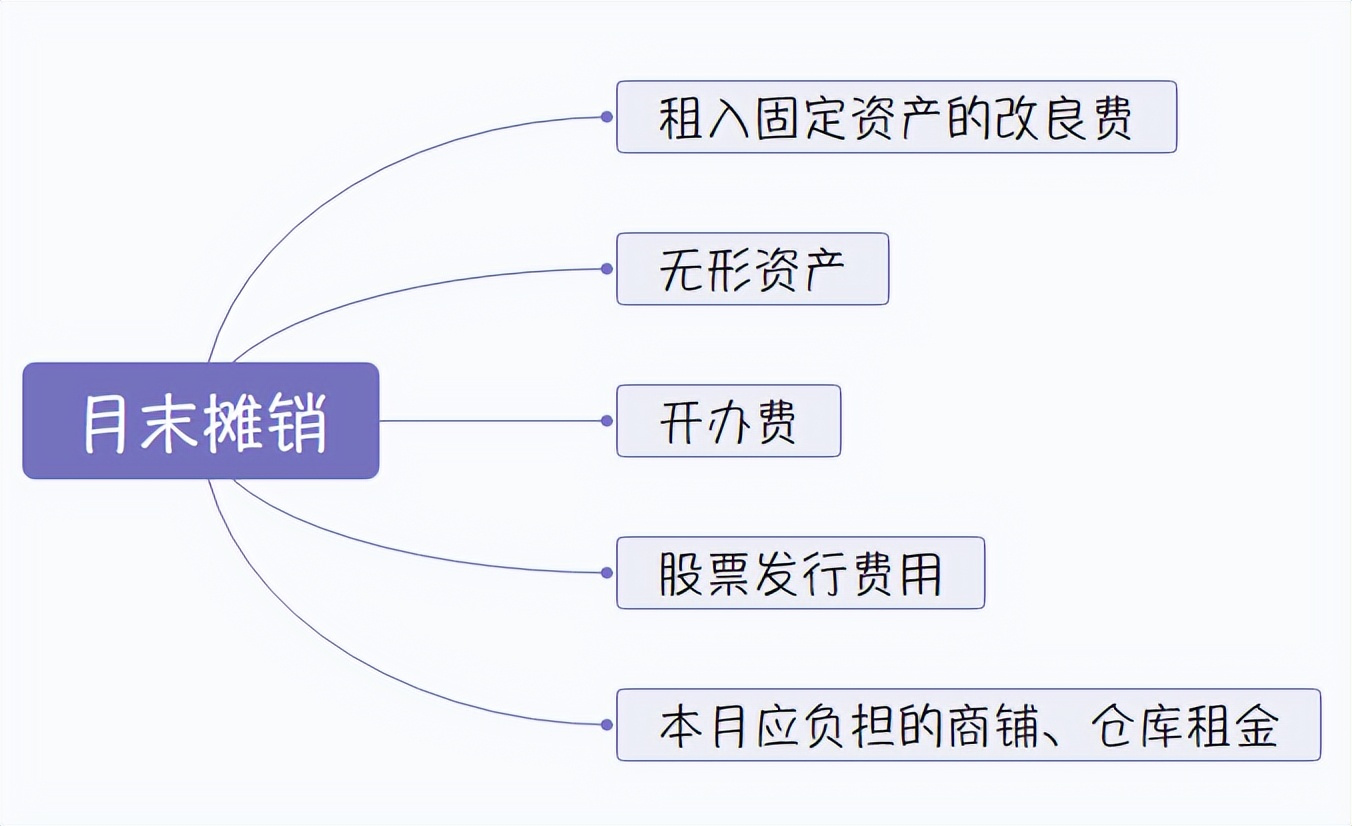 会计连月末计提摊销结转会计分录都不会，怪不得老会计不愿带新人