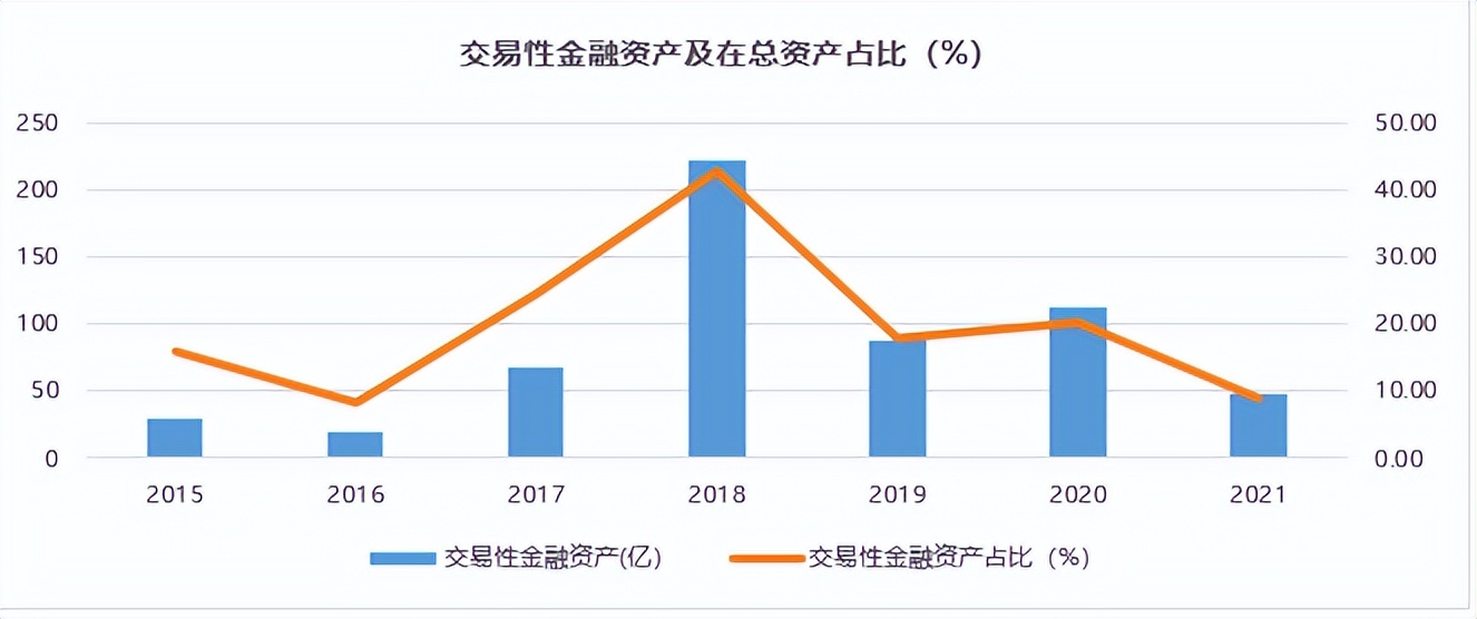 云南白药，一只白马股的“中年危机”