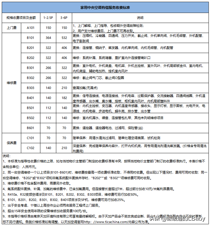 空调杂谈-各大空调品牌服务政策及收费标准